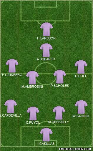 Dream Team Formation 2012