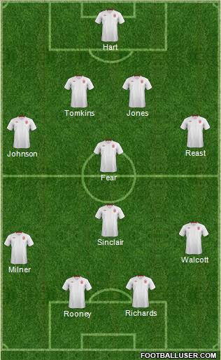 England Formation 2012