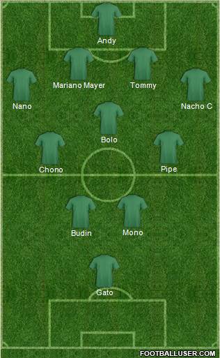 Champions League Team Formation 2012