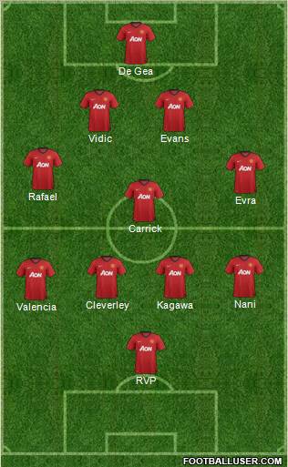 Manchester United Formation 2012