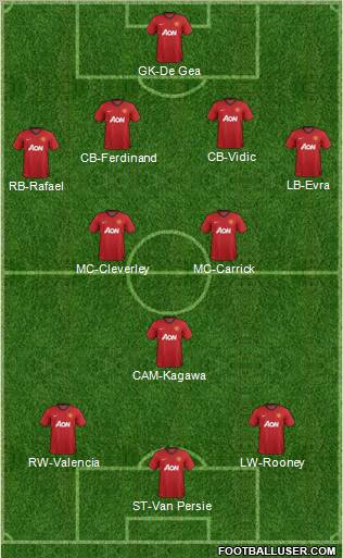 Manchester United Formation 2012