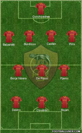 AS Roma Formation 2012