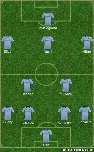 Manchester City Formation 2012