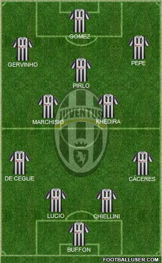 Juventus Formation 2012