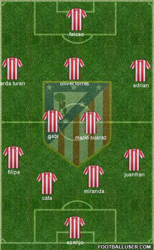 C. Atlético Madrid S.A.D. Formation 2012