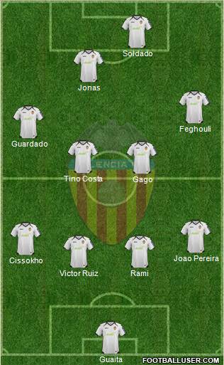Valencia C.F., S.A.D. Formation 2012