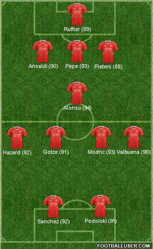 Aberdeen Formation 2012