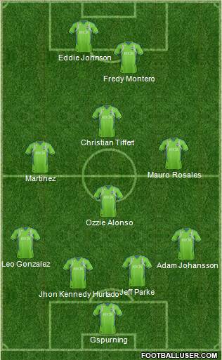 Seattle Sounders FC Formation 2012