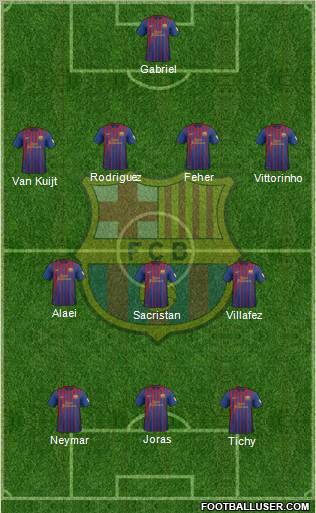 F.C. Barcelona Formation 2012