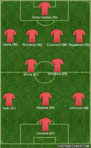 Dream Team Formation 2012