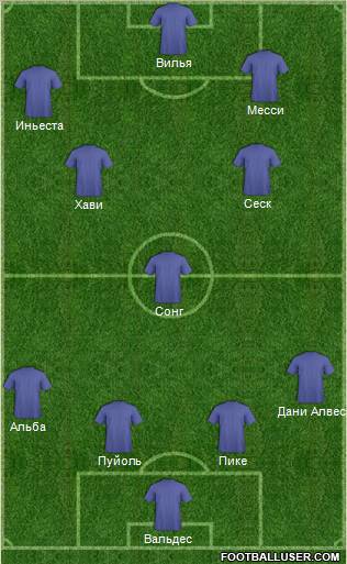 World Cup 2010 Team Formation 2012