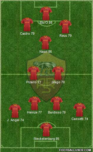 AS Roma Formation 2012