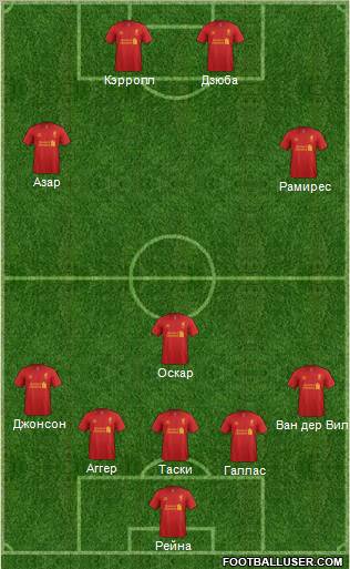 Liverpool Formation 2012