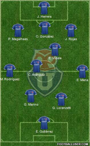 CF Universidad de Chile Formation 2012