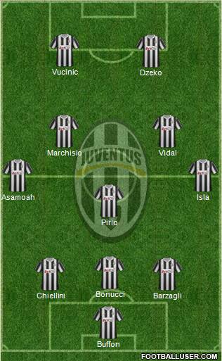 Juventus Formation 2012