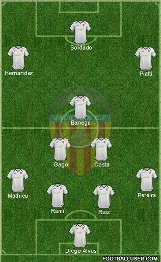 Valencia C.F., S.A.D. Formation 2012