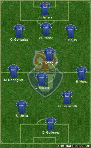 CF Universidad de Chile Formation 2012