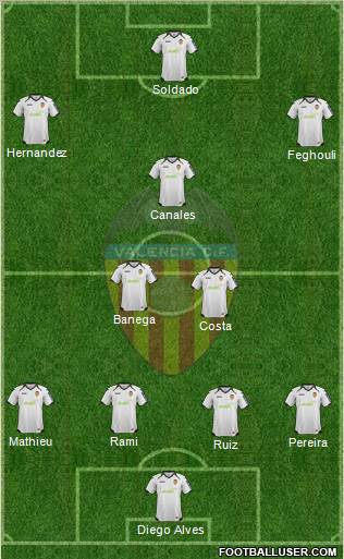 Valencia C.F., S.A.D. Formation 2012