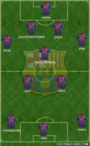 F.C. Barcelona Formation 2012