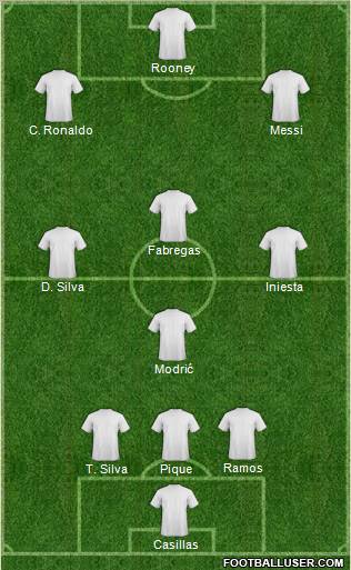 Dream Team Formation 2012