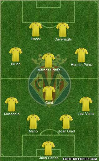 Villarreal C.F., S.A.D. Formation 2012