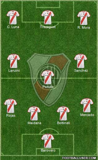 River Plate Formation 2012