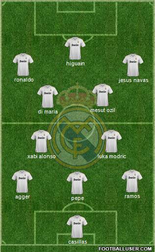 Real Madrid C.F. Formation 2012