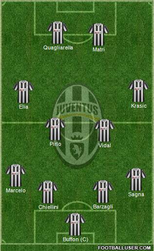 Juventus Formation 2012