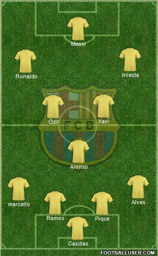 F.C. Barcelona Formation 2012
