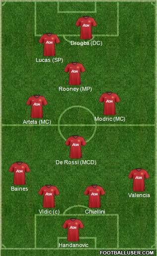 Manchester United Formation 2012