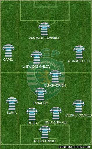 Sporting Clube de Portugal - SAD Formation 2012