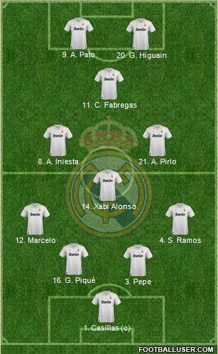 Real Madrid C.F. Formation 2012