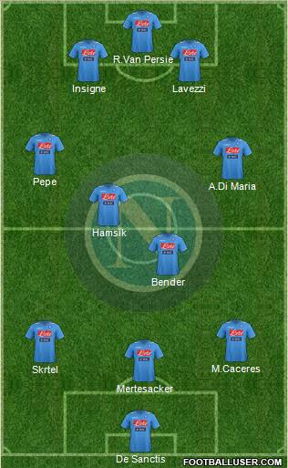 Napoli Formation 2012