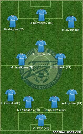 Zenit St. Petersburg Formation 2012