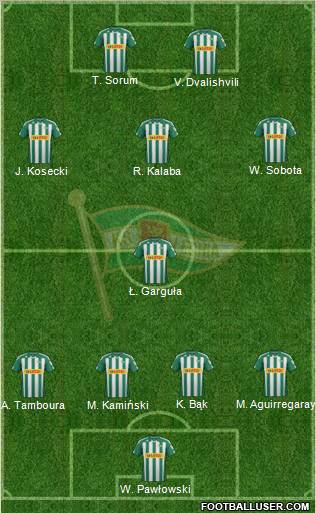 Lechia Gdansk Formation 2012