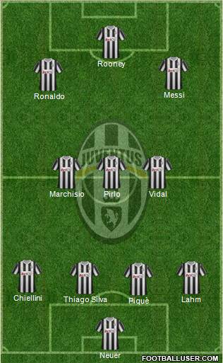 Juventus Formation 2012
