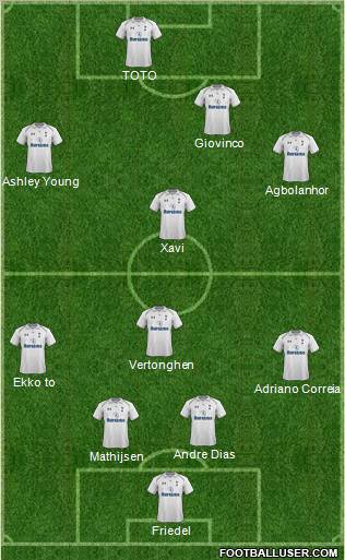 Tottenham Hotspur Formation 2012