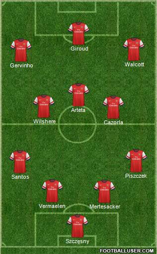 Arsenal Formation 2012