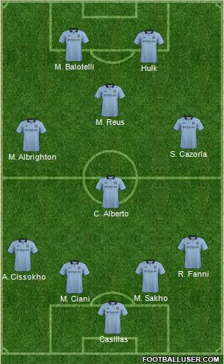 Manchester City Formation 2012