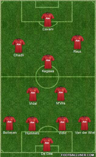 Manchester United Formation 2012