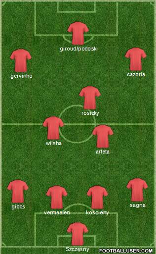 Euro 2012 Team Formation 2012