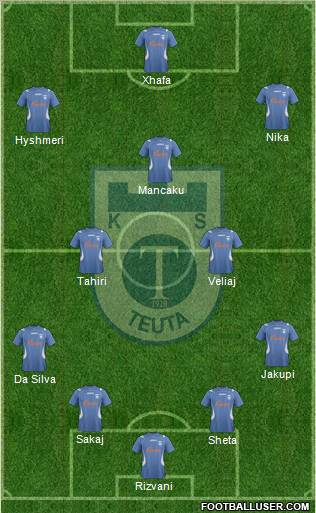 KS Teuta Durrës Formation 2012