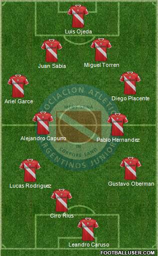 Argentinos Juniors Formation 2012