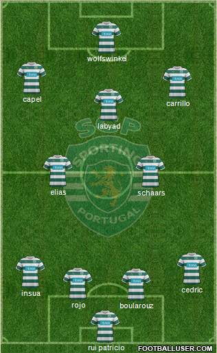 Sporting Clube de Portugal - SAD Formation 2012