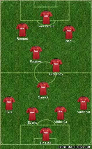 Manchester United Formation 2012