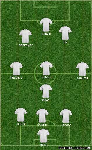 Championship Manager Team Formation 2012