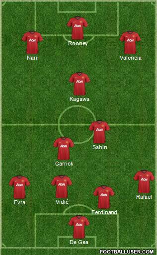 Manchester United Formation 2012