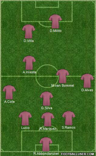 Dream Team Formation 2012