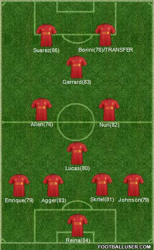 Liverpool Formation 2012