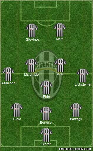 Juventus Formation 2012